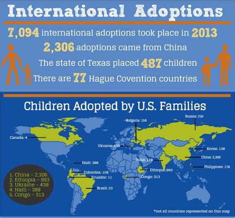 why international adoption is important.